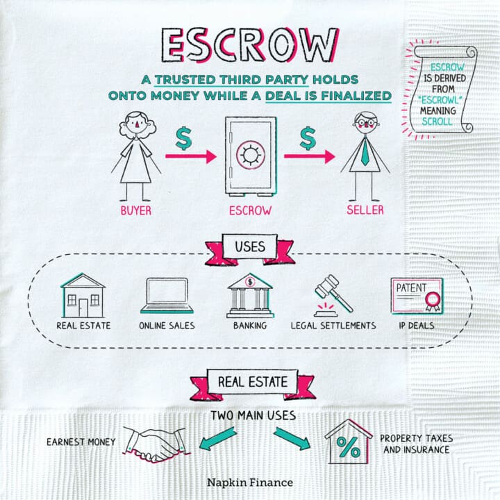 escrow, napkin